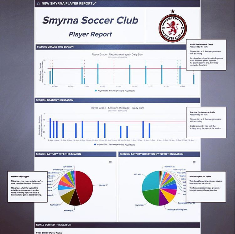 Report generated through The Sports Office 'Reports Engine'